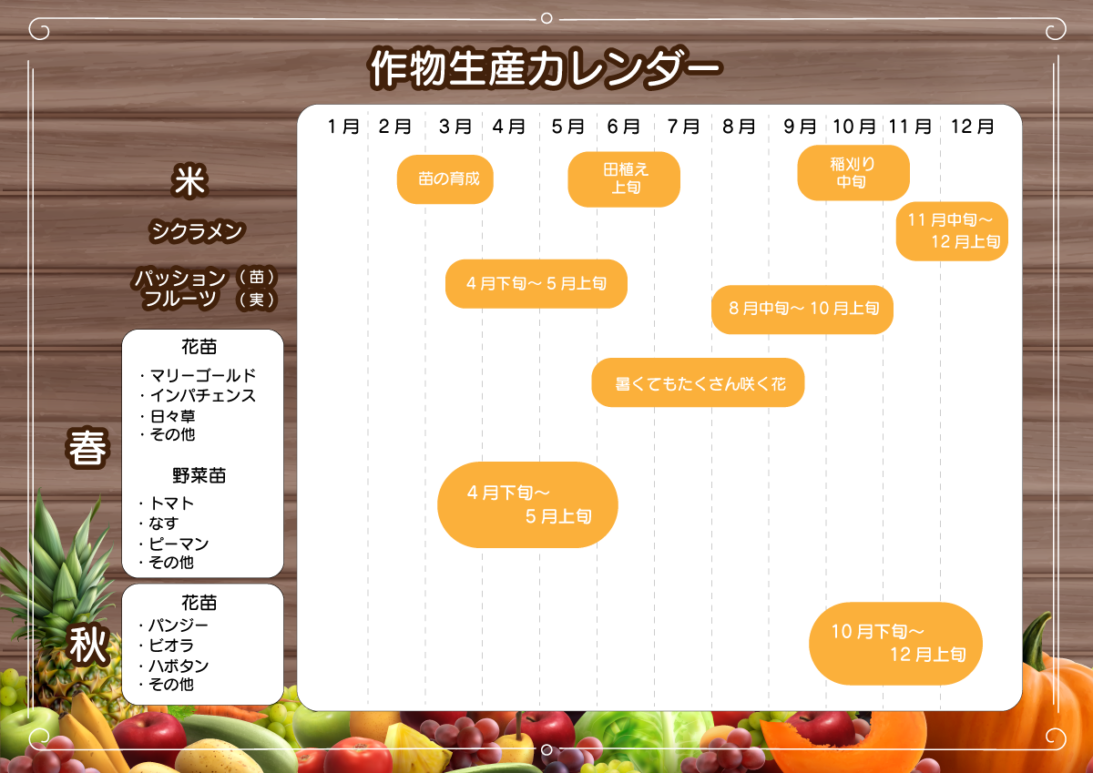 農作物カレンダー